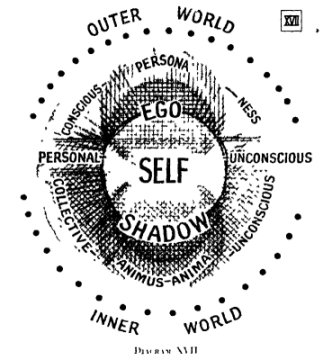 Invisible side of Man CJ Jung