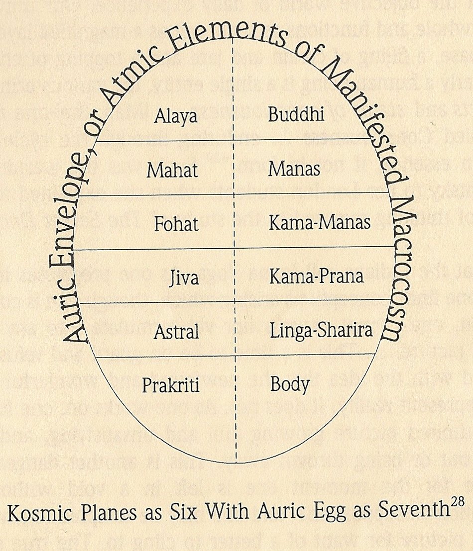 Auric Envelope