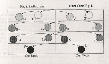 chain transfer