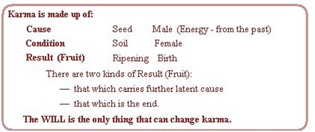 diagram re Karma